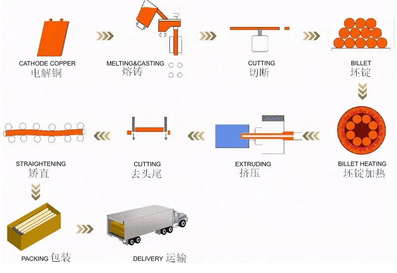 C11000 110 mm Dia 99,99% czystego miedzi Cu-Dhp 1