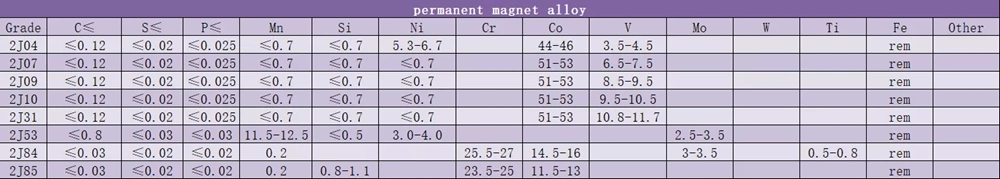 Permalloy 1j85 Wysokiej przepuszczalności Miękkie magnesowe stopowe pręty 1j85 okrągłe pręty 1