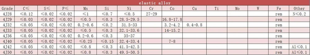 Permalloy 1j85 Wysokiej przepuszczalności Miękkie magnesowe stopowe pręty 1j85 okrągłe pręty 3